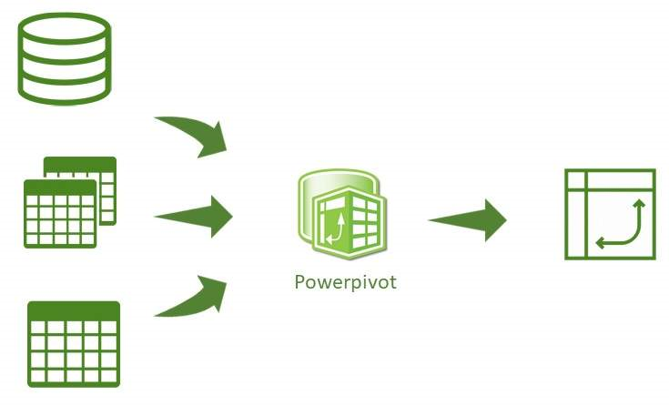 Microsoft Power Pivot Inhouse Schulung